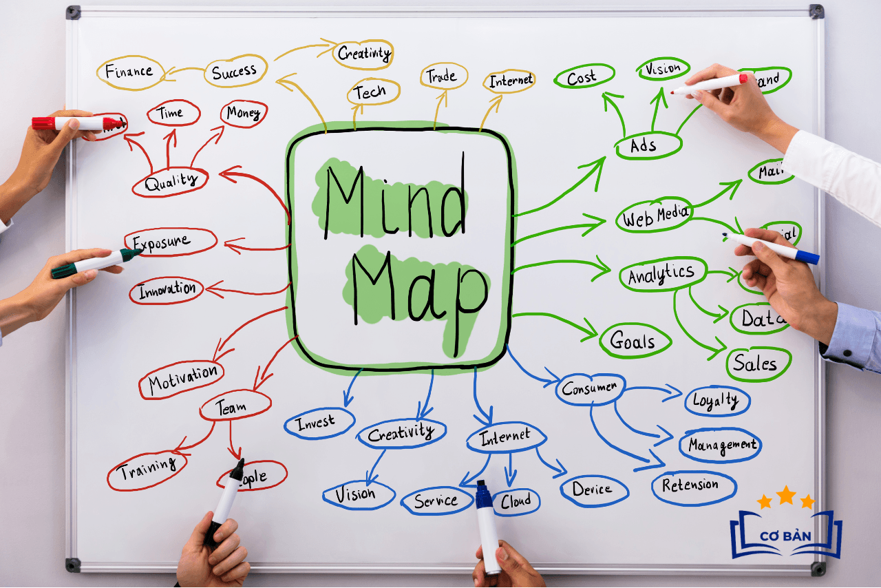 mind mapping sơ đồ tư duy