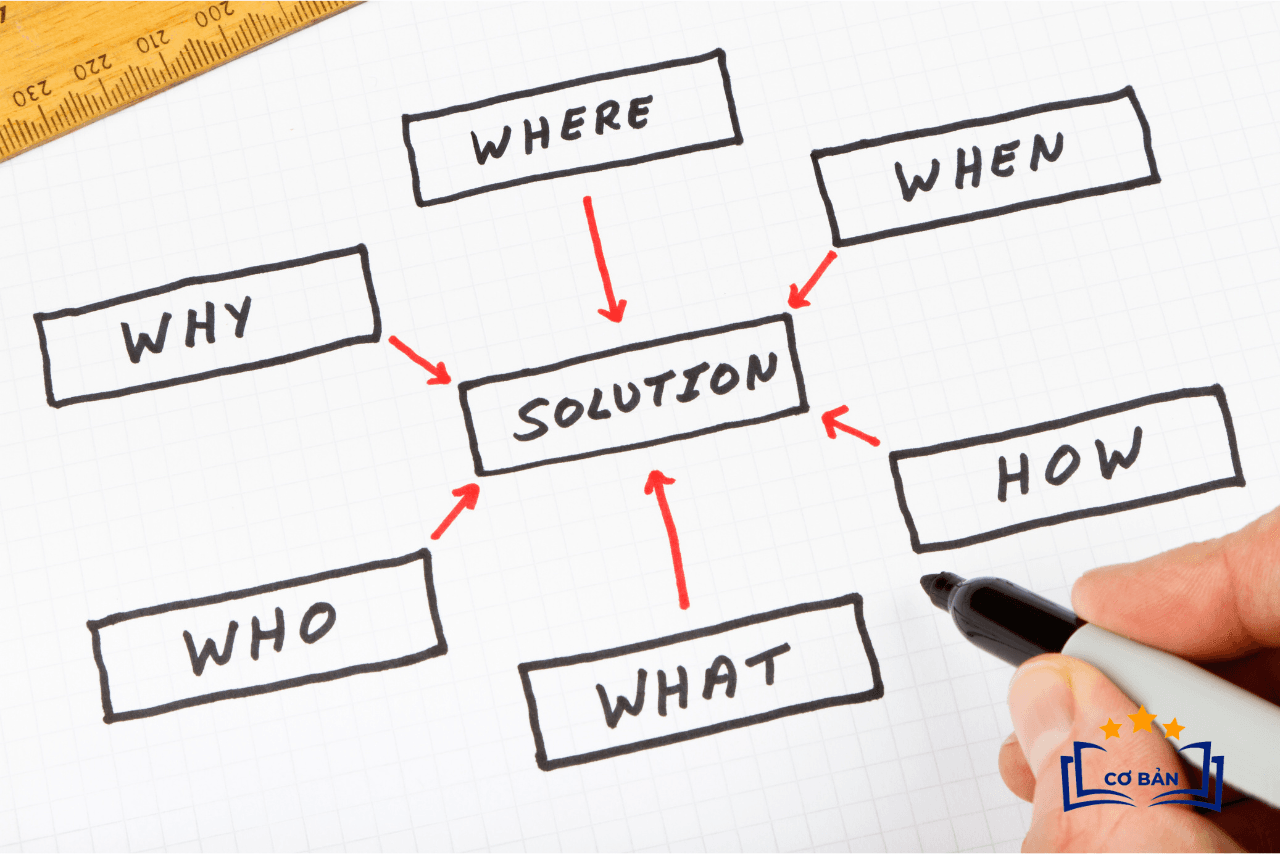 Sơ Đồ Tư Duy (Mindmap) - Công Cụ Hữu Ích Trong Bài Tập Làm Văn Lớp 7