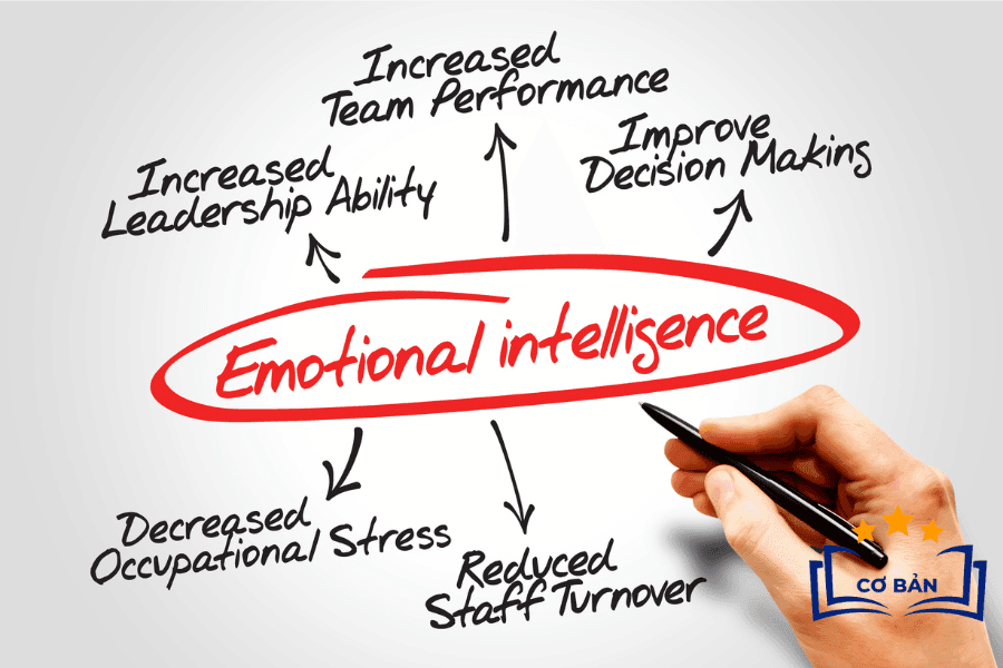 Công thức 3C giúp học sinh lớp 7 viết văn dễ dàng và hay hơn. Áp dụng ngay Cấu trúc - Cảm xúc - Cá nhân hóa để có bài văn ấn tượng! Xem ngay!